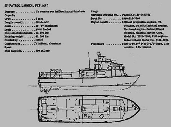 Boat Specifications